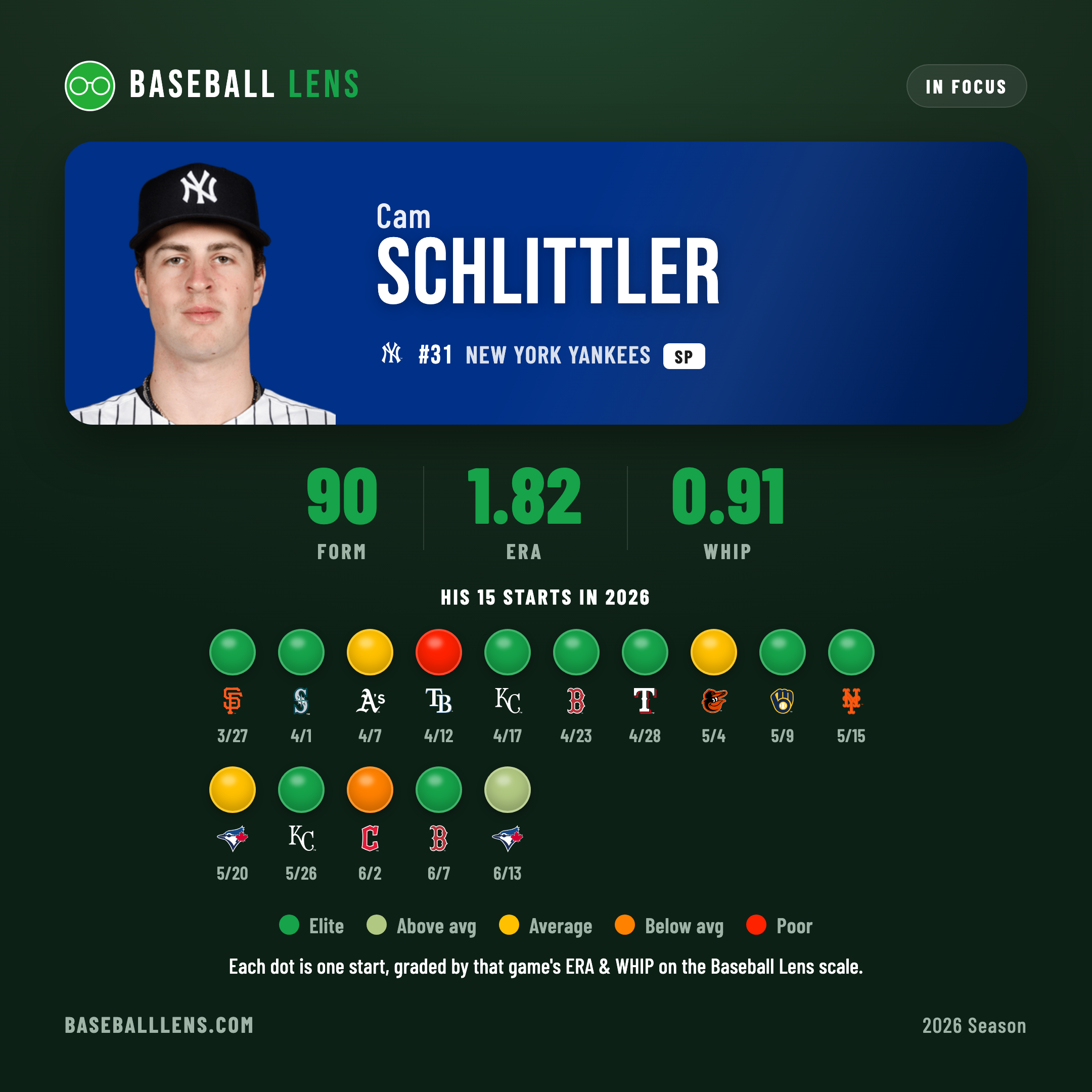 Cam Schlittler — Baseball Lens form card